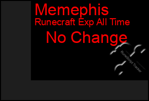 Total Graph of Memephis