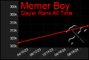 Total Graph of Memer Boy