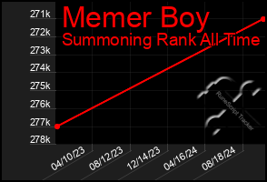 Total Graph of Memer Boy