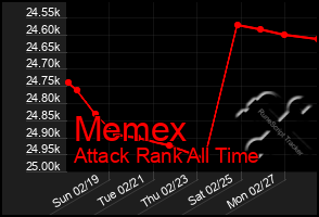 Total Graph of Memex