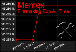 Total Graph of Memex