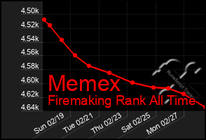 Total Graph of Memex