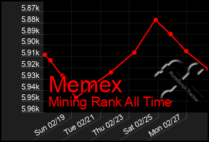 Total Graph of Memex