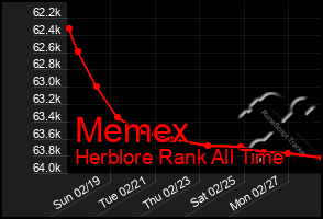 Total Graph of Memex