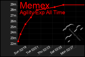 Total Graph of Memex