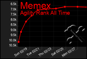 Total Graph of Memex