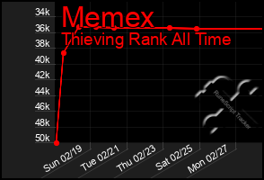 Total Graph of Memex