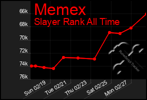 Total Graph of Memex