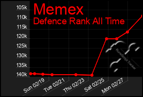 Total Graph of Memex