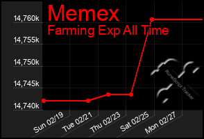 Total Graph of Memex