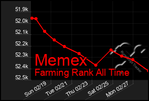 Total Graph of Memex