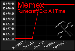 Total Graph of Memex