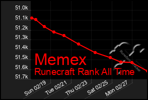 Total Graph of Memex