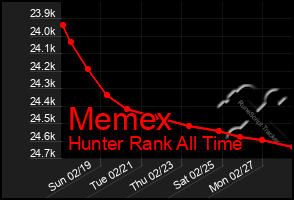 Total Graph of Memex