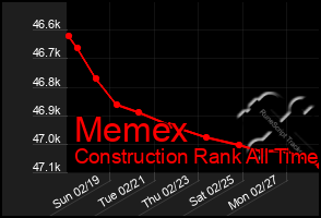 Total Graph of Memex