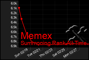 Total Graph of Memex