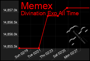 Total Graph of Memex