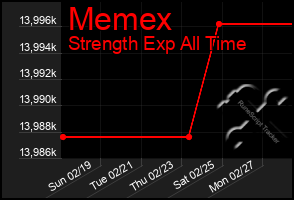 Total Graph of Memex