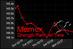 Total Graph of Memex