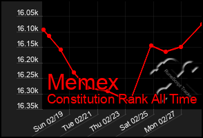 Total Graph of Memex