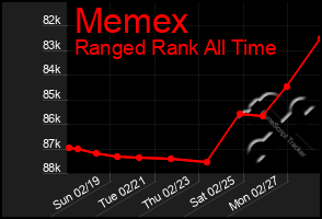 Total Graph of Memex