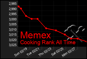 Total Graph of Memex