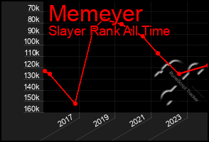 Total Graph of Memeyer