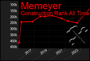 Total Graph of Memeyer