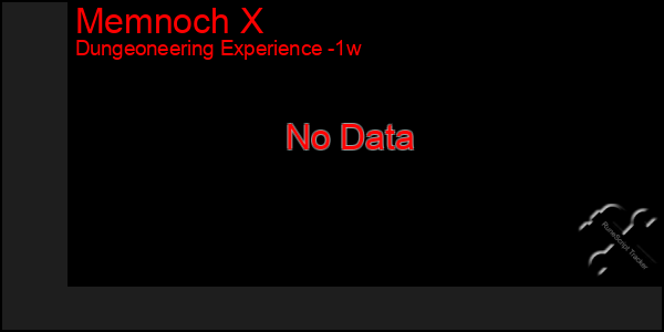 Last 7 Days Graph of Memnoch X