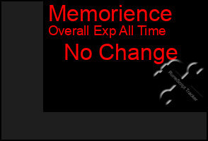 Total Graph of Memorience