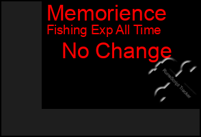 Total Graph of Memorience