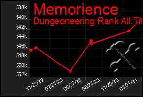 Total Graph of Memorience