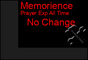 Total Graph of Memorience