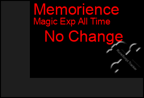 Total Graph of Memorience