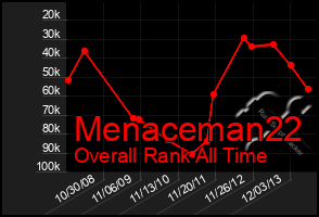 Total Graph of Menaceman22