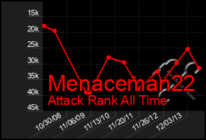 Total Graph of Menaceman22