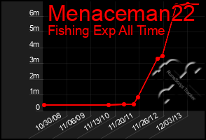 Total Graph of Menaceman22