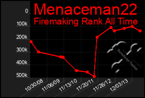 Total Graph of Menaceman22