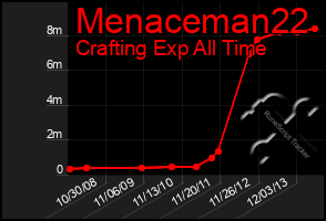 Total Graph of Menaceman22