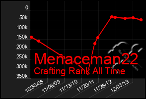 Total Graph of Menaceman22