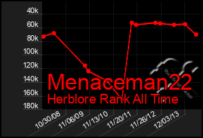 Total Graph of Menaceman22