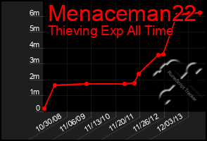 Total Graph of Menaceman22