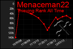 Total Graph of Menaceman22