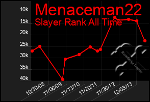 Total Graph of Menaceman22