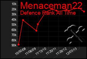 Total Graph of Menaceman22