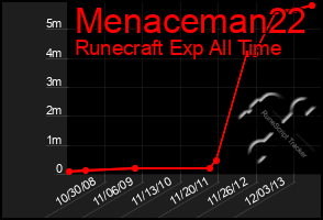 Total Graph of Menaceman22