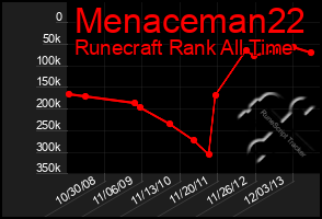 Total Graph of Menaceman22