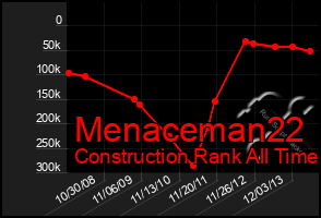 Total Graph of Menaceman22