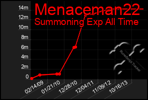 Total Graph of Menaceman22