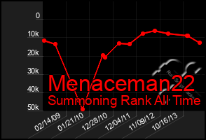 Total Graph of Menaceman22